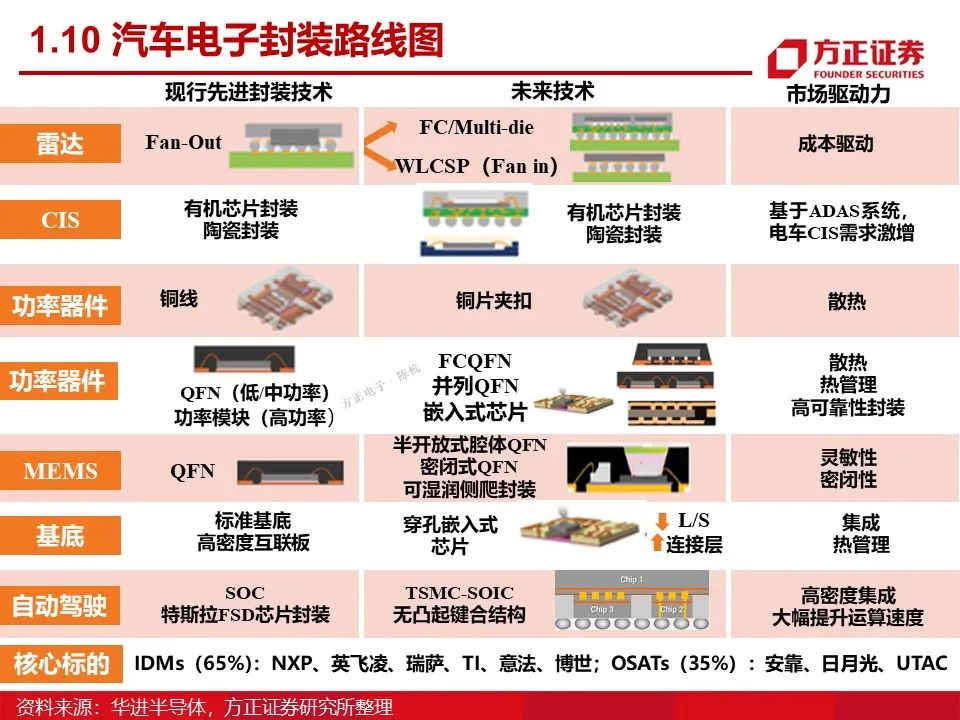 特普生：新能源车温度传感器方案