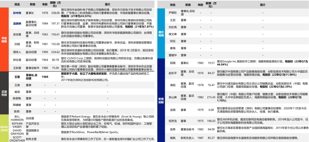 “便携、房车与家庭储能研报与温度传感器”