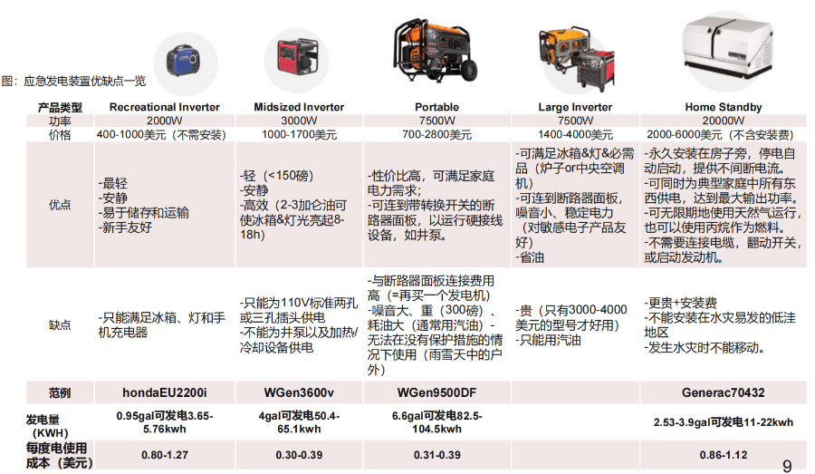 “便携、房车与家庭储能研报与温度传感器”