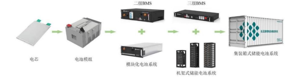 “便携、房车与家庭储能研报与温度传感器”