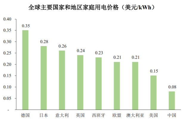 “便携、房车与家庭储能研报与温度传感器”