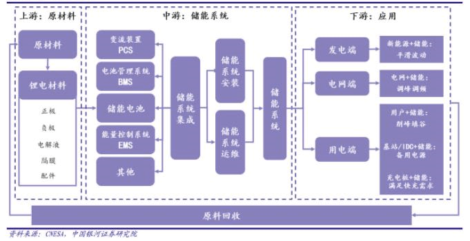 便携、房车与家庭储能研报与温度传感器