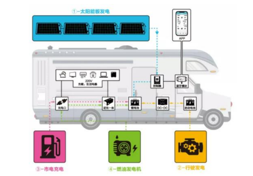 “便携、房车与家庭储能研报与温度传感器”