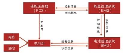 “便携、房车与家庭储能研报与温度传感器”