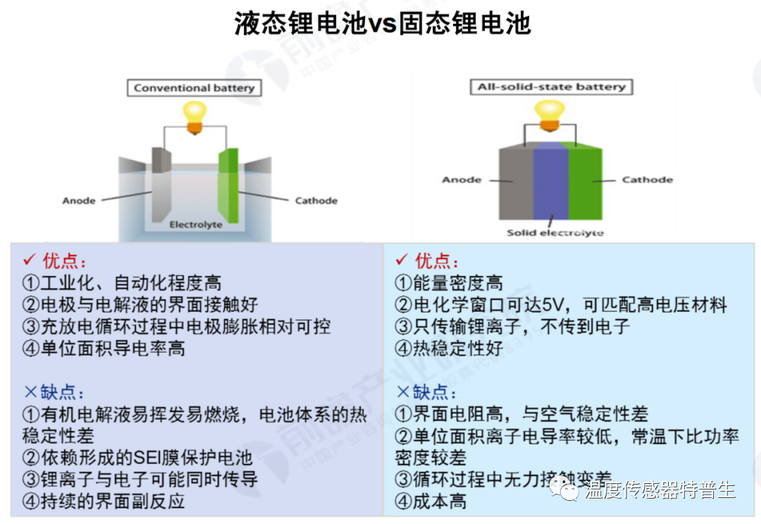 特普生温度传感器：我在固态电池产业链下