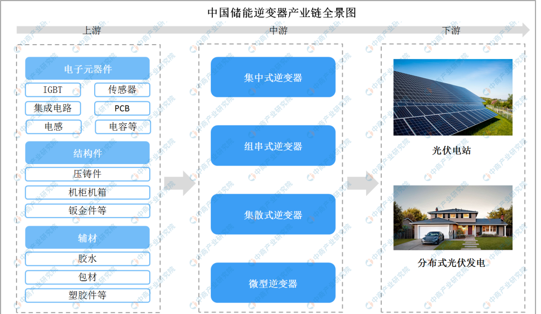 储能逆变器产业与温度传感器