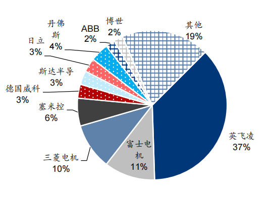 说10点助力光储的逆变器与温度传感器