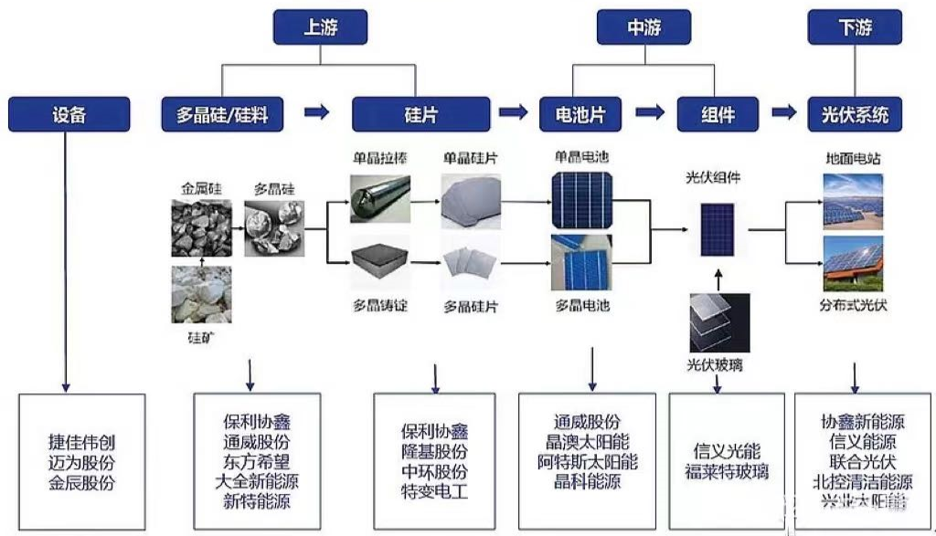 一篇入门光储温度传感器