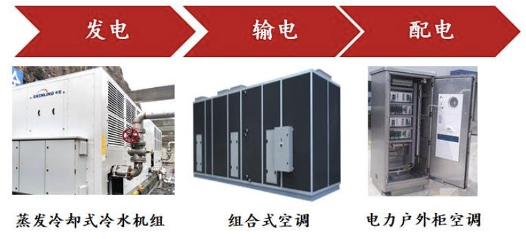 国家电力温控热管理与温度传感器