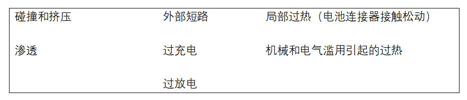 新能源车热管理系统：它在电动汽车中的重要性