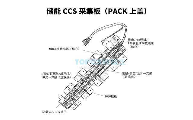 特普生发布：自主NTC芯片的储能CCS采集板（PACK上盖）海报