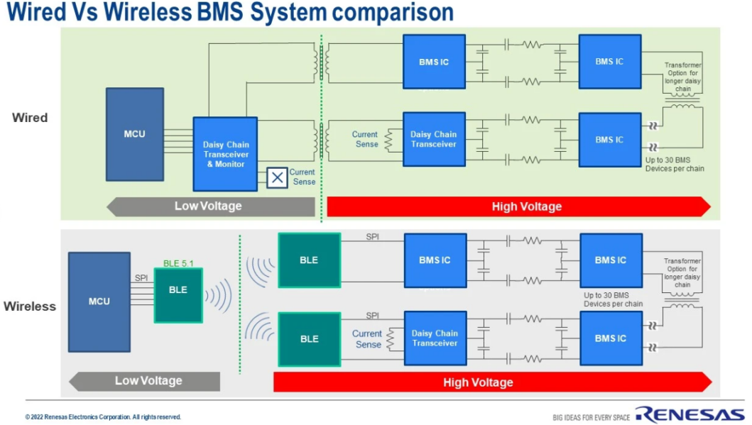 无线BMS将大力推动新能源车被广泛采纳