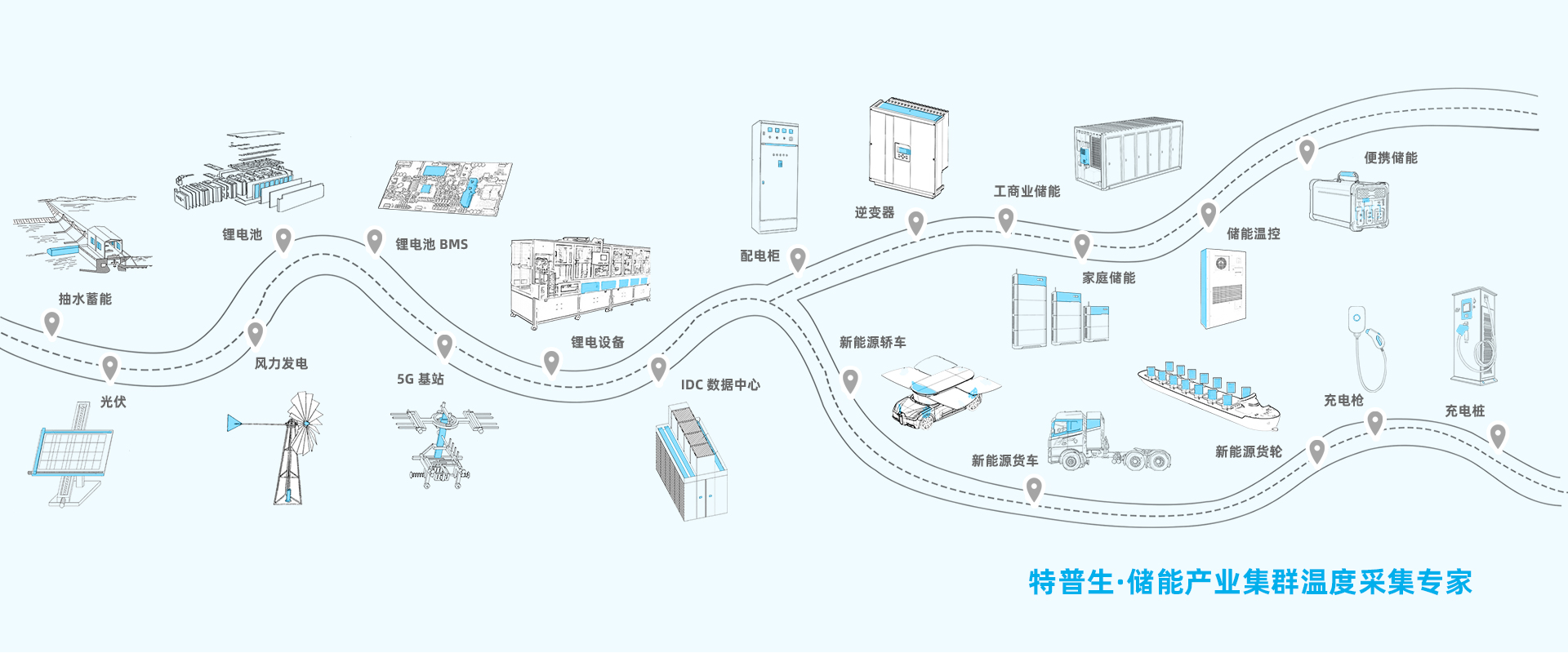 特普生·储能产业集群温度采集专家