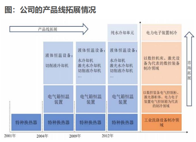 储能热管理赛道的这些企业 