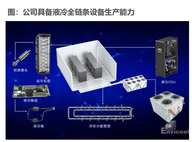 储能热管理赛道的这些企业 