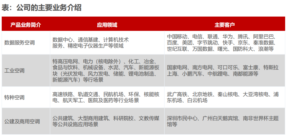 储能热管理赛道的这些企业 