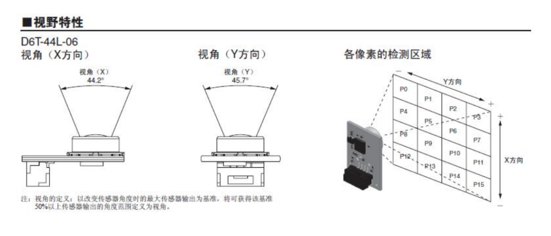 入门热电堆 | 温度传感器之二