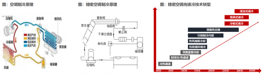 储能热管理赛道的这些企业 