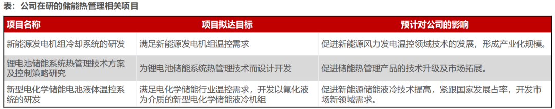 储能热管理赛道的这些企业 