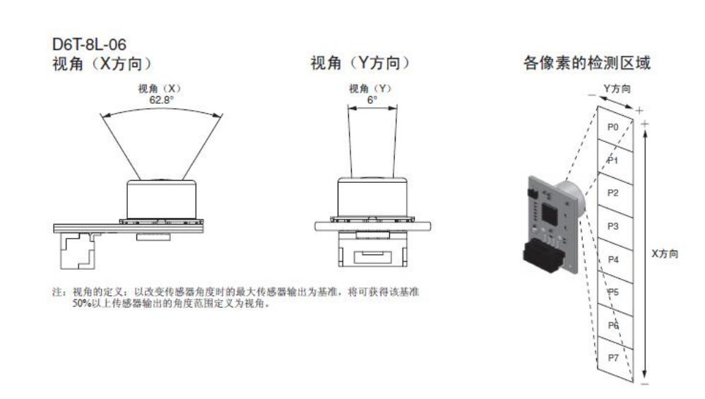 入门热电堆 | 温度传感器之二