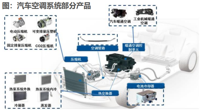 储能热管理赛道的这些企业 