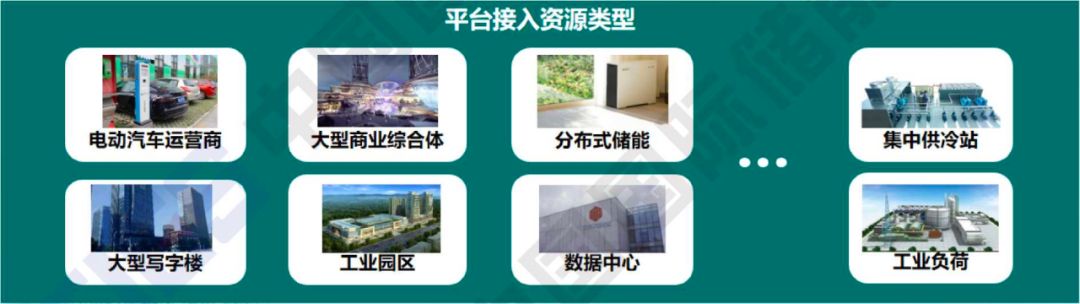 虚拟电厂