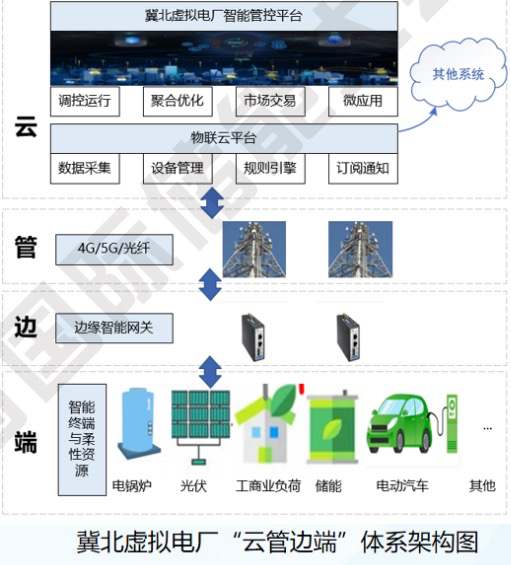 虚拟电厂