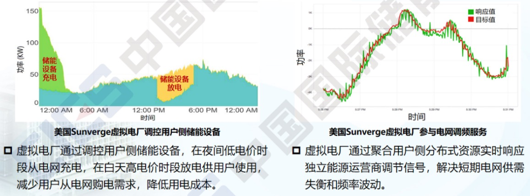 虚拟电厂