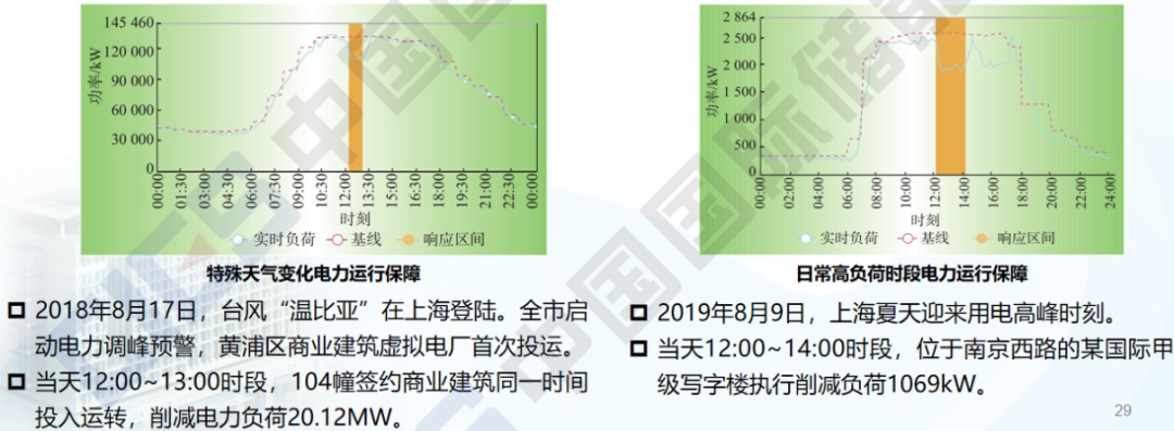 虚拟电厂