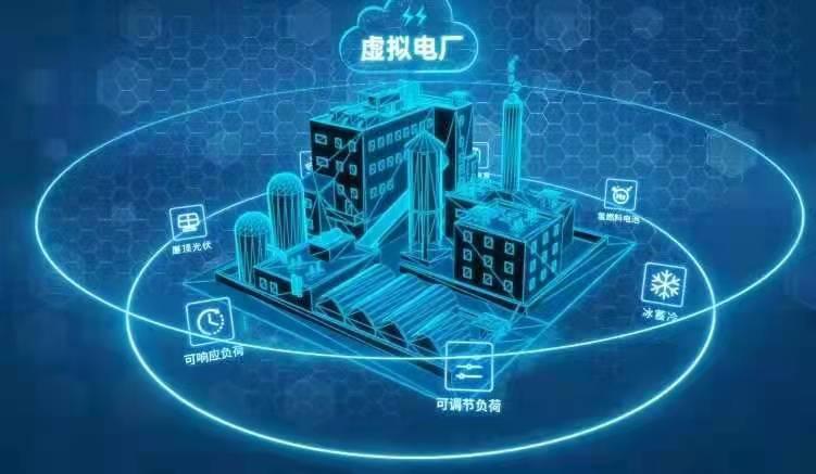 虚拟电厂发展经验总结