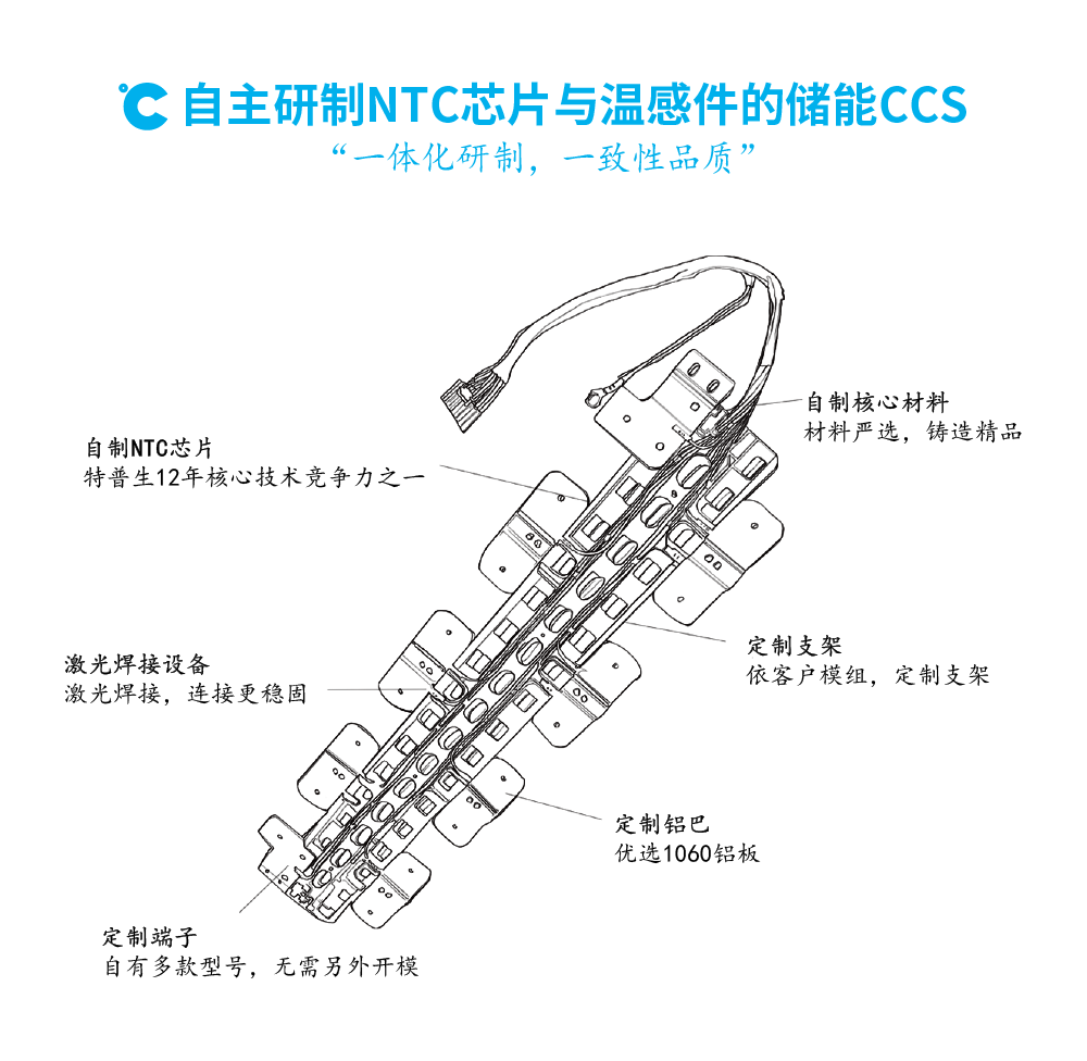 自研NTC芯片的储能CCS