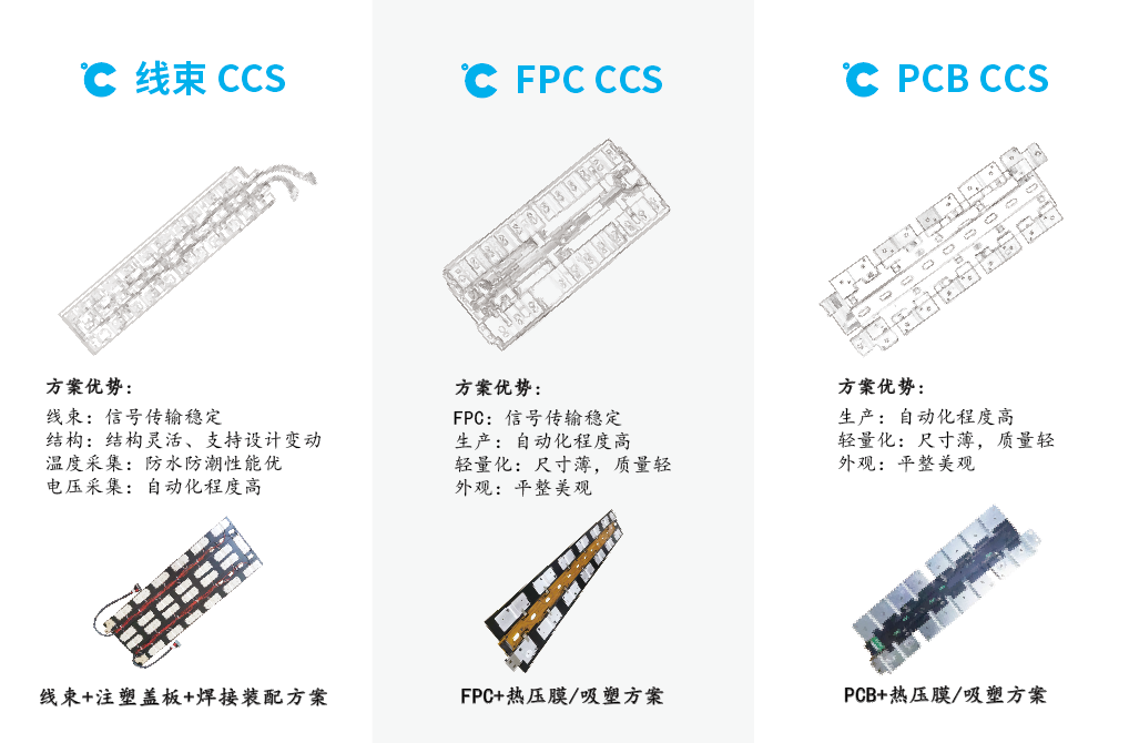 储能集成采集母排CCS的优势及应用