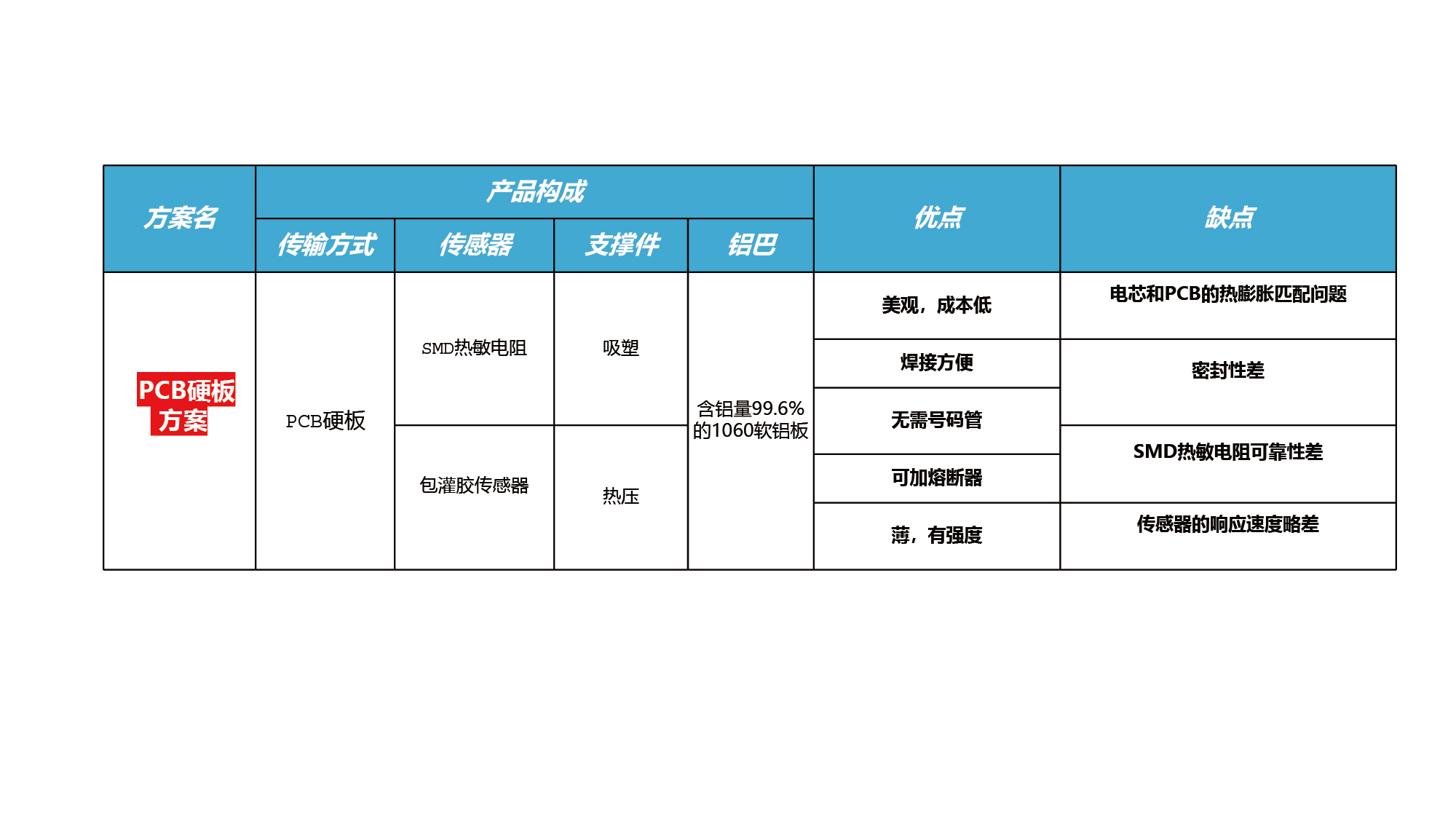 特普生吴憨子：储能CCS方案与工艺内耗大