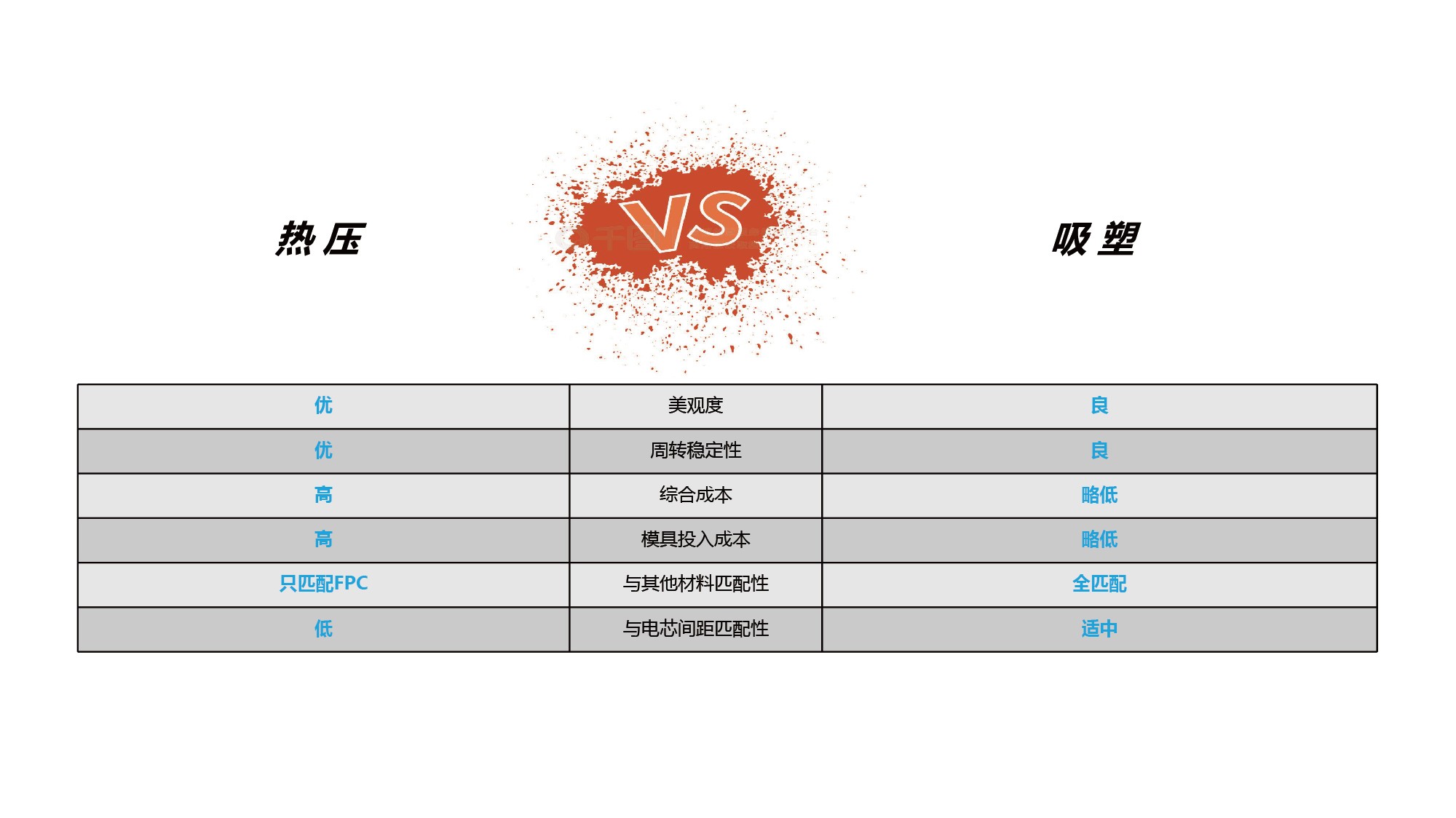 特普生吴憨子：储能CCS方案与工艺内耗大