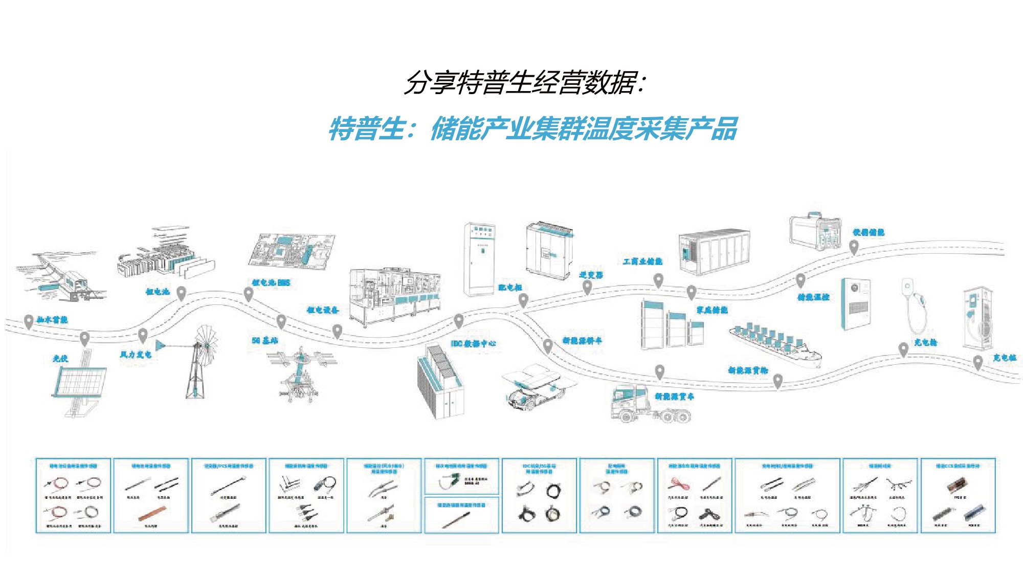 特普生吴憨子：储能CCS企业窘境