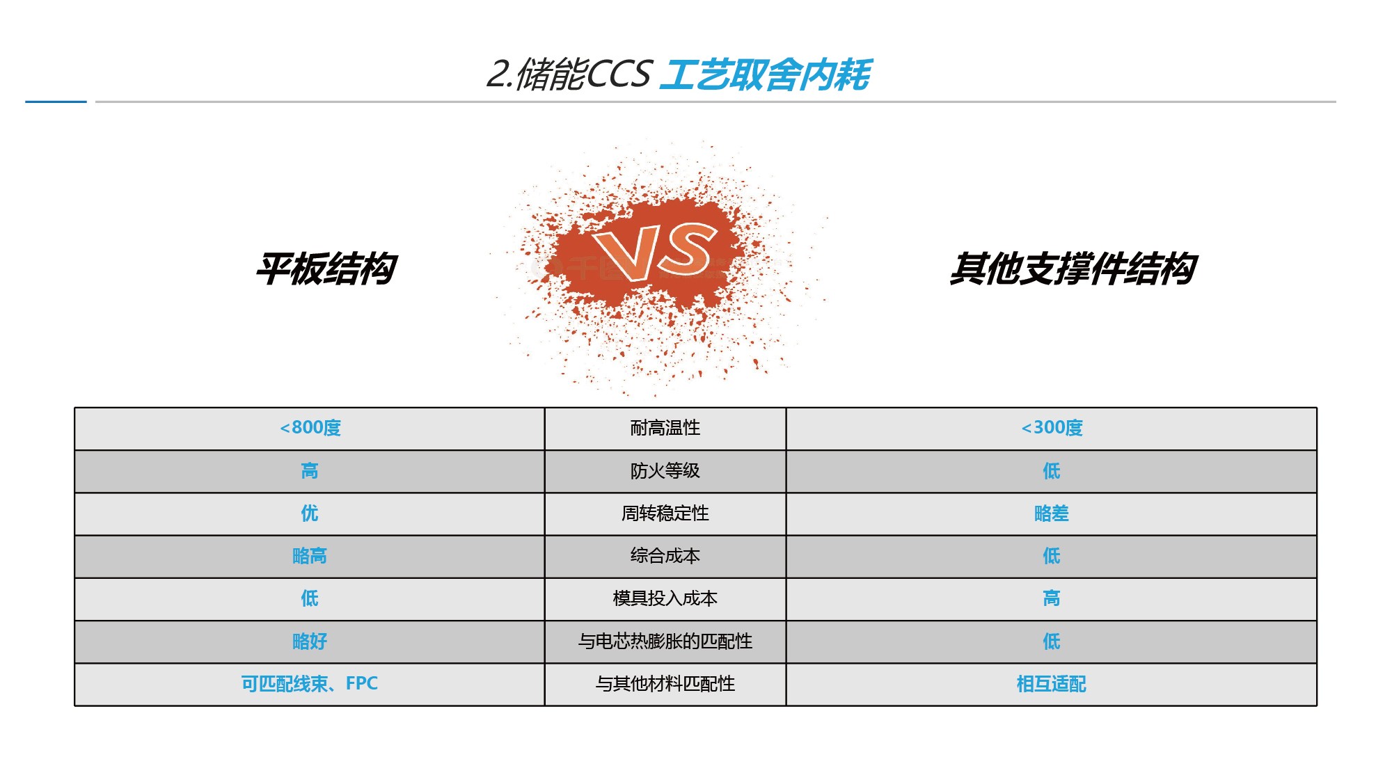 特普生吴憨子：储能CCS方案与工艺内耗大