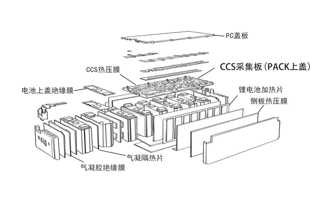 什么是储能CCS集成母排/模组