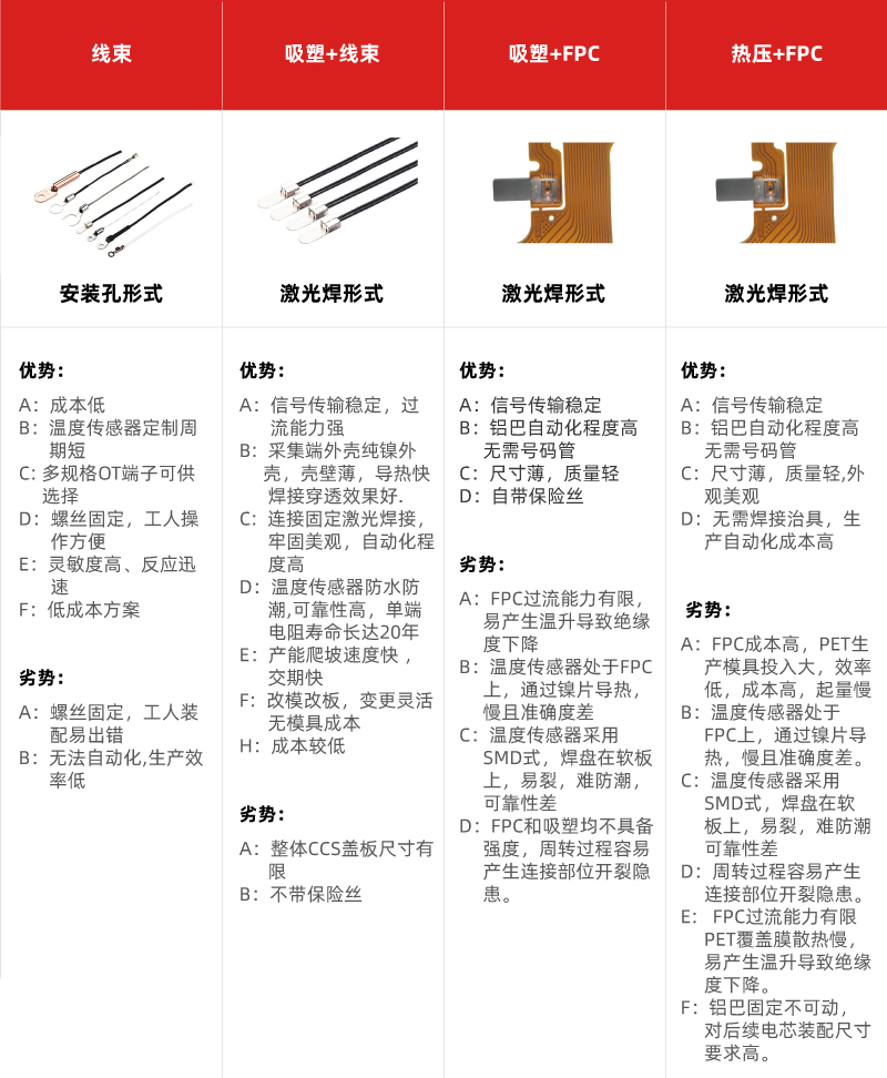 储能CCS方案优劣势对比