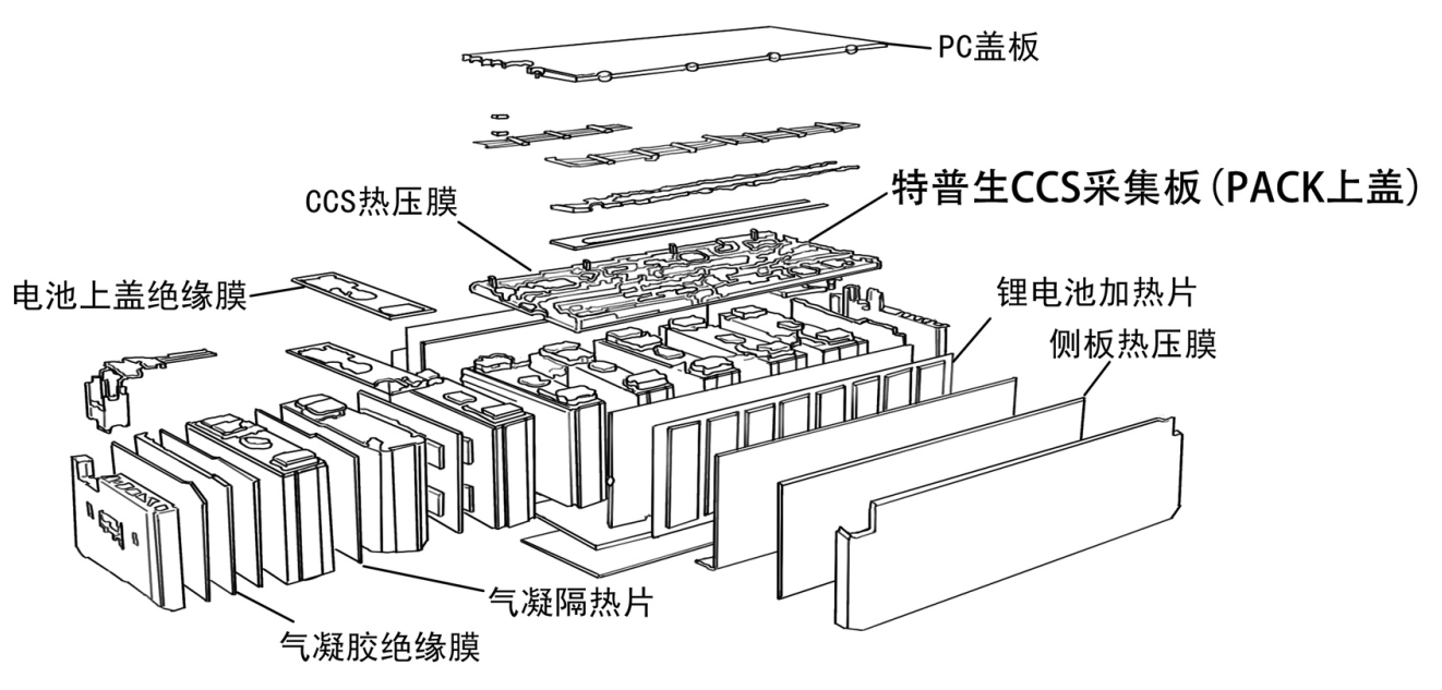 特普生储能CCS采集板