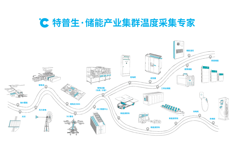 特普生：储能产业链生态最全图谱 | 储能CCS