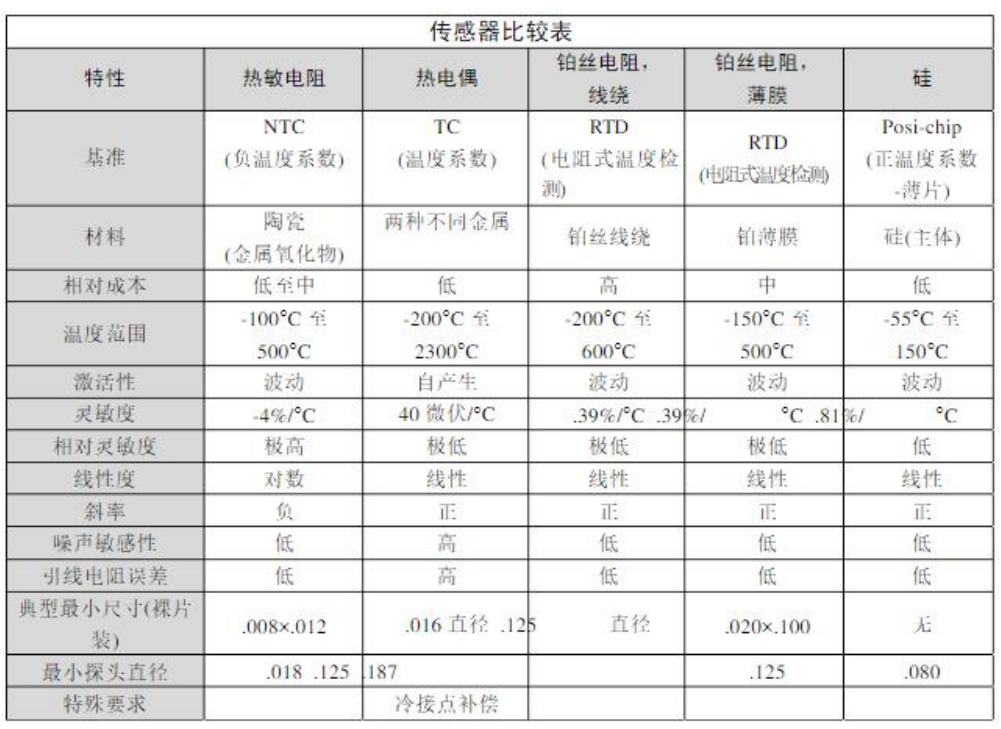 NTC 传感器和其他传感器的区别