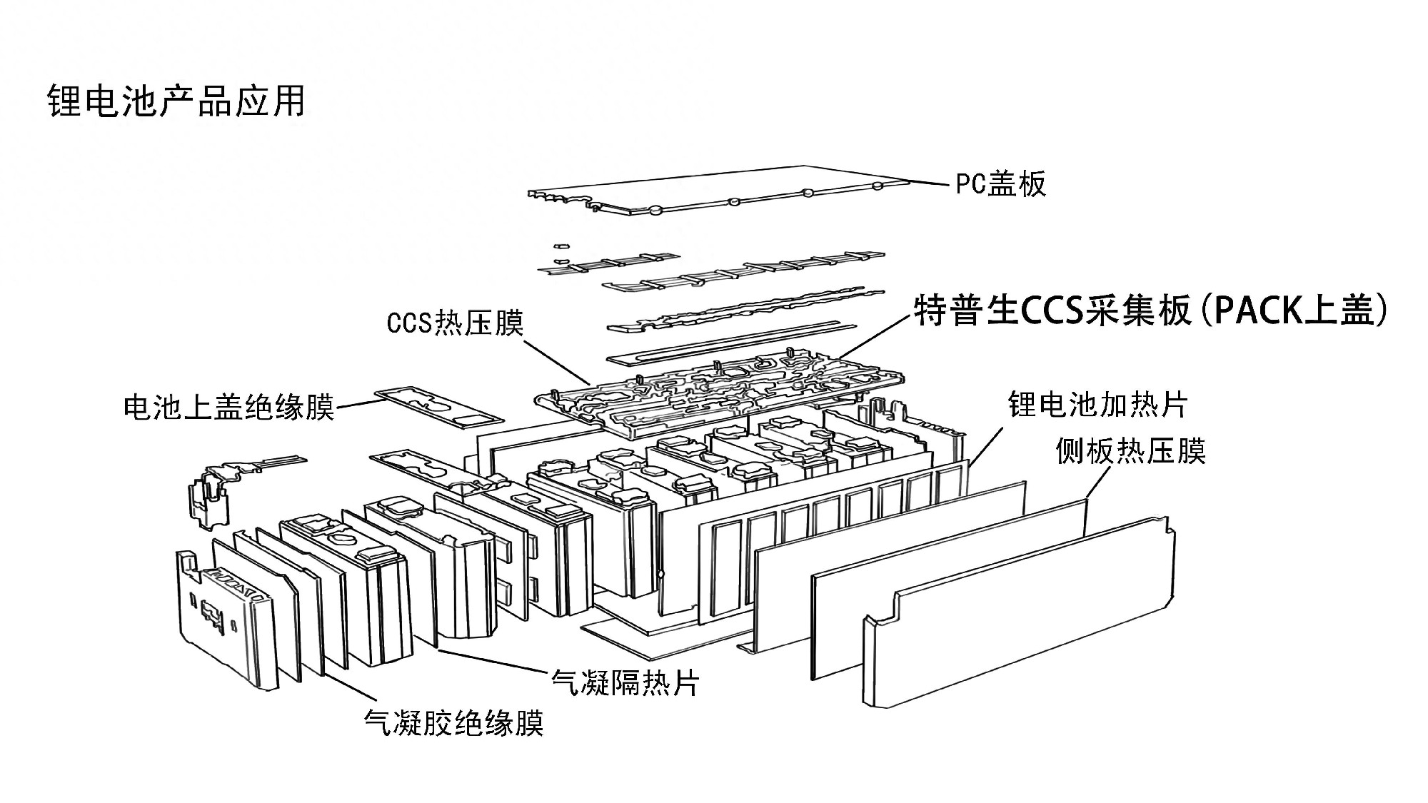 储能CCS母排