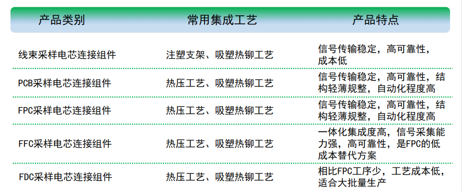 储能CCS分类