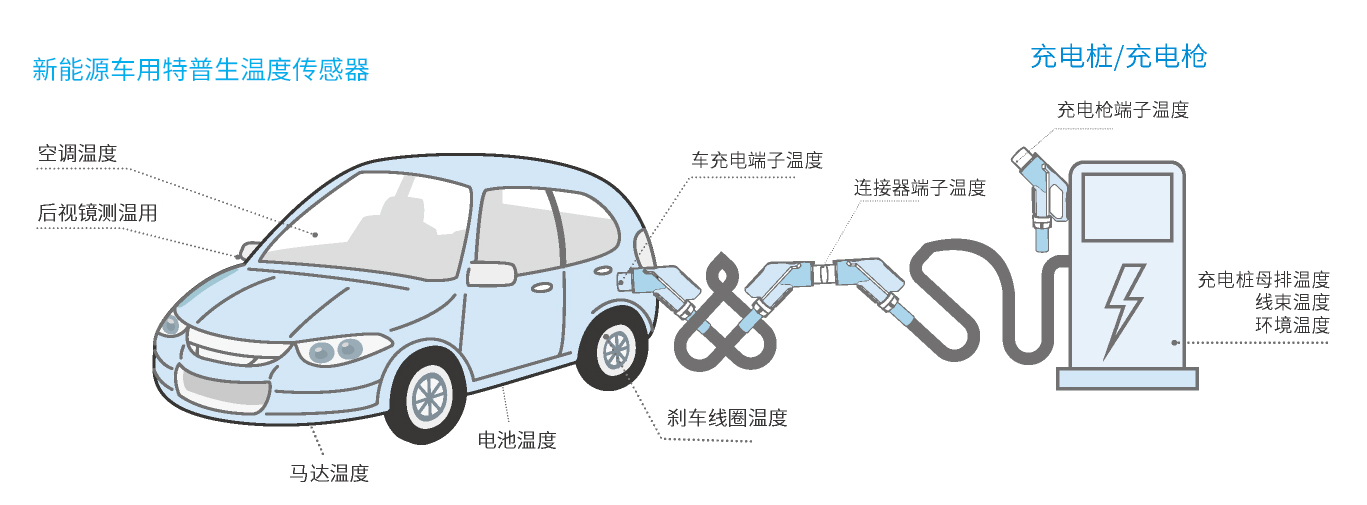 新能源车用特普生温度传感器