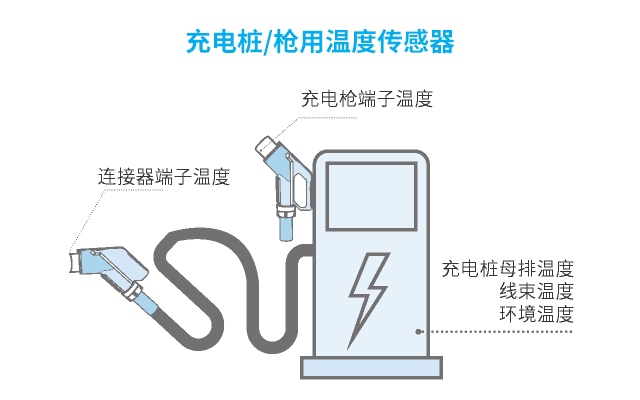 特普生：华为液冷超级充电桩用温度传感器