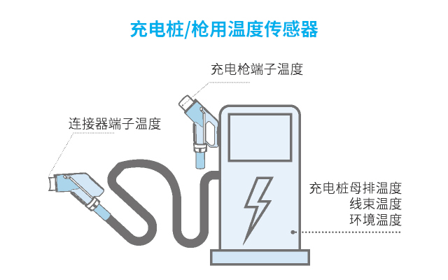 NTC温度传感器，守护充电桩安全与高效