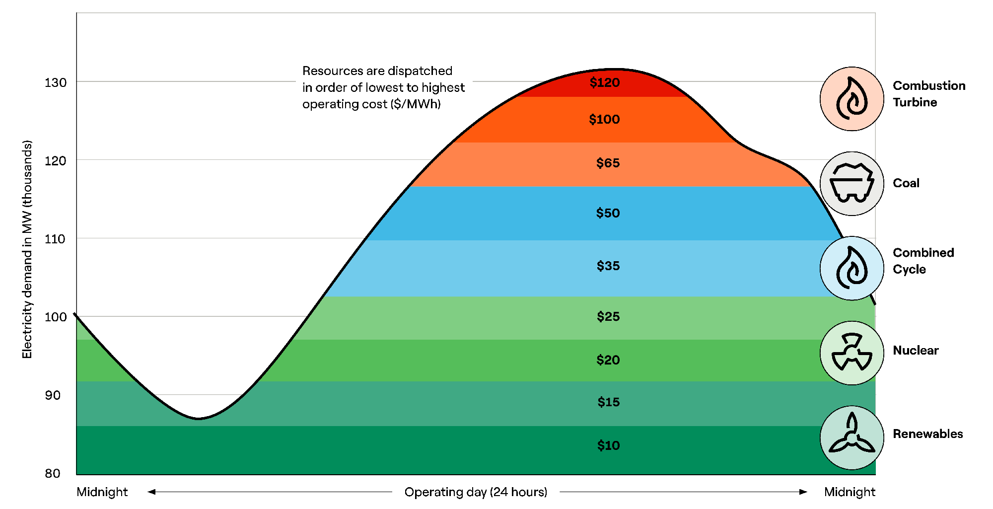 peaker-plant-graph.png