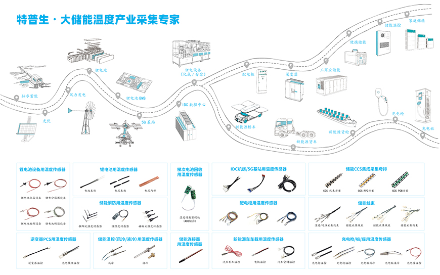 大储能产业中的产品温度采集技术