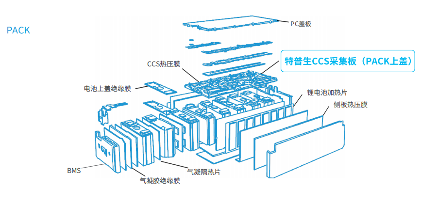 特普生CCS采集板（PACK上盖）