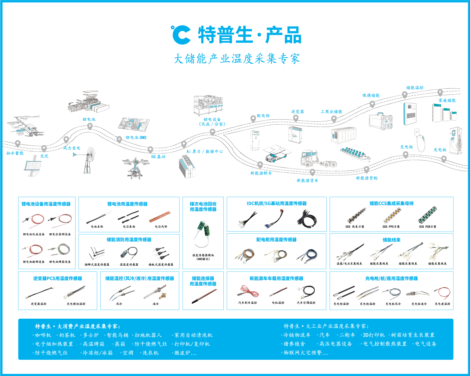 储能温度采集线束技术引领能源储存新时代